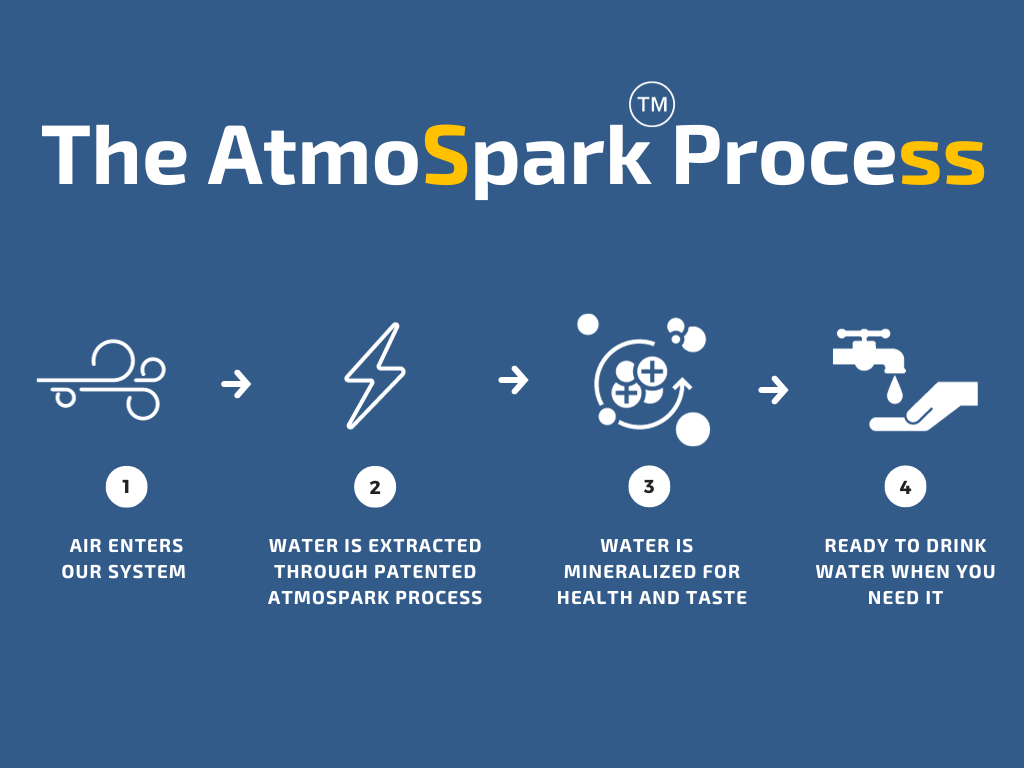 Atmospark Process Description 